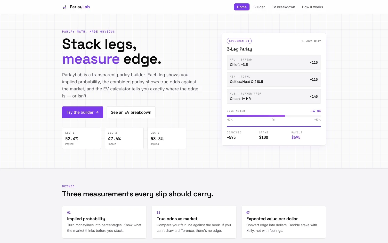 ParlayLab homepage on lab-white with electric-violet accents — headline "Stack legs, measure edge" and a specimen card showing a 3-leg parlay with implied probabilities and a violet edge meter.