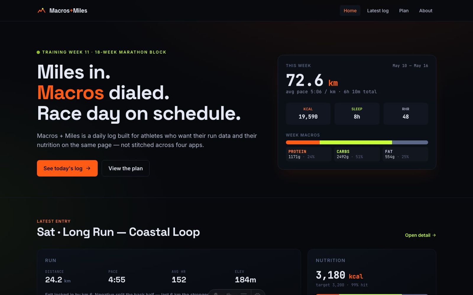 Macros + Miles homepage with a dark, athletic data dashboard — bold hero copy reads "Miles in. Macros dialed. Race day on schedule." with a weekly stat card showing 72.6 km, calories, sleep, and macro split.