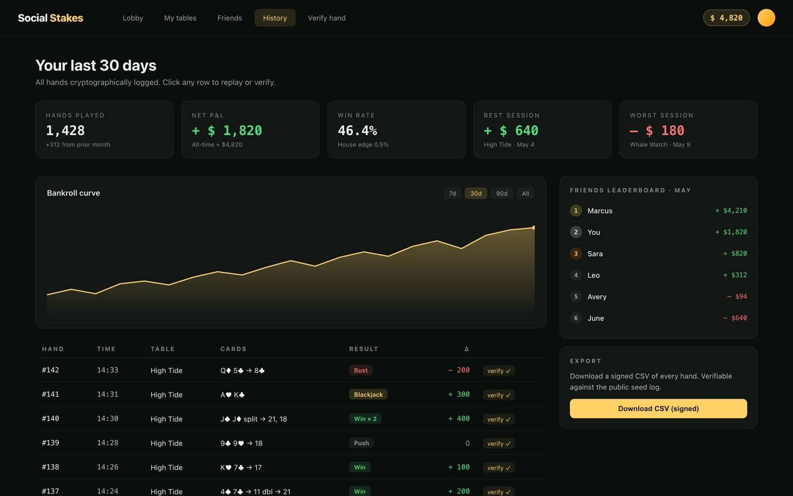 Player history dashboard with a bankroll chart and a hand-by-hand log.