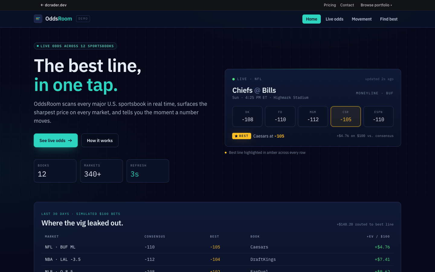 OddsRoom preview