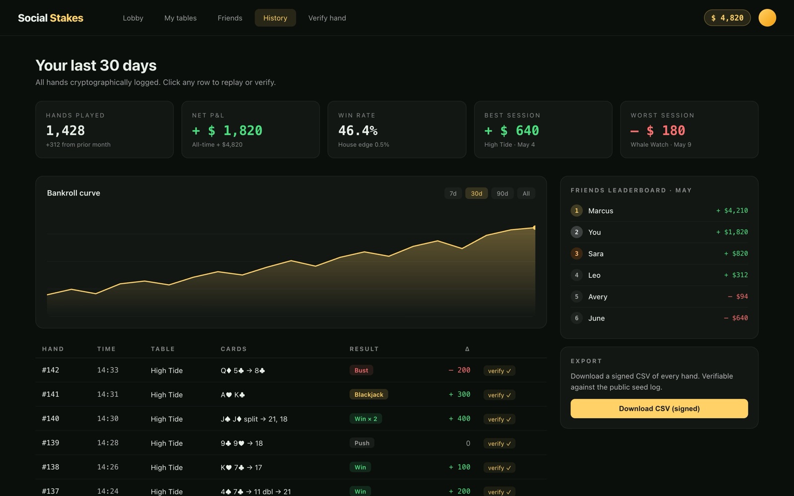 Player history dashboard with a bankroll chart and a hand-by-hand log.